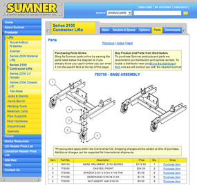 Parts E-Commerce Integration